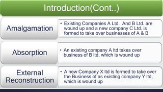 Introduction(Cont..) 
• Existing Companies A Ltd. And B Ltd. are 
wound up and a new company C Ltd. is 
formed to take over businesses of A & B 
Amalgamation 
• An existing company A ltd takes over 
business of B ltd, which is wound up Absorption 
• A new Company X ltd is formed to take over 
the Business of as existing company Y ltd, 
which is wound up 
External 
Reconstruction 
 