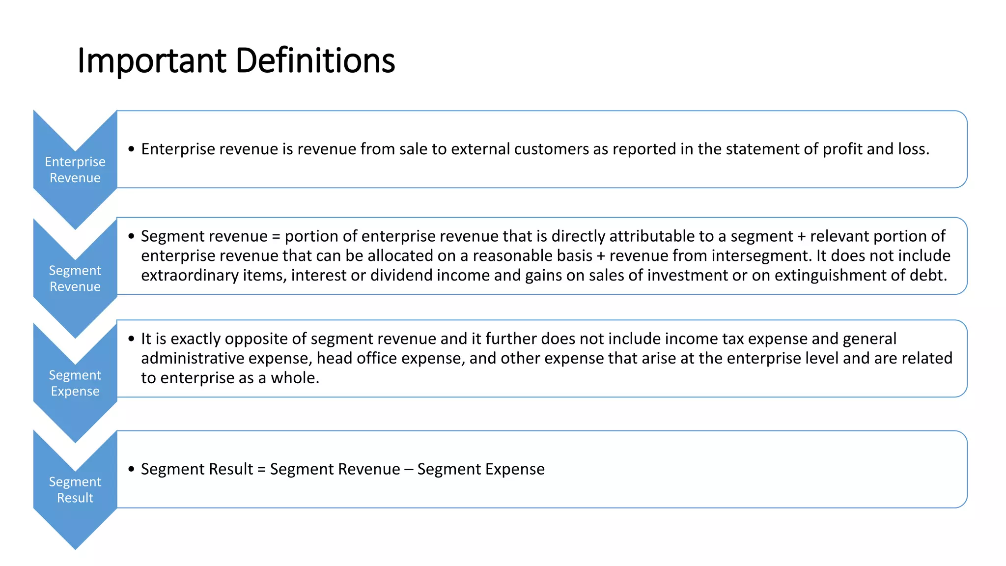 Important Definitions 
Enterprise 
Revenue 
• Enterprise revenue is revenue from sale to external customers as reported in the statement of profit and loss. 
Segment 
Revenue 
• Segment revenue = portion of enterprise revenue that is directly attributable to a segment + relevant portion of 
enterprise revenue that can be allocated on a reasonable basis + revenue from intersegment. It does not include 
extraordinary items, interest or dividend income and gains on sales of investment or on extinguishment of debt. 
Segment 
Expense 
• It is exactly opposite of segment revenue and it further does not include income tax expense and general 
administrative expense, head office expense, and other expense that arise at the enterprise level and are related 
to enterprise as a whole. 
Segment 
Result 
• Segment Result = Segment Revenue – Segment Expense 
 