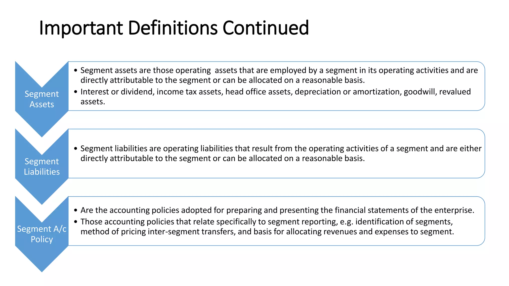 Important Definitions Continued 
Segment 
Assets 
• Segment assets are those operating assets that are employed by a segment in its operating activities and are 
directly attributable to the segment or can be allocated on a reasonable basis. 
• Interest or dividend, income tax assets, head office assets, depreciation or amortization, goodwill, revalued 
assets. 
Segment 
Liabilities 
• Segment liabilities are operating liabilities that result from the operating activities of a segment and are either 
directly attributable to the segment or can be allocated on a reasonable basis. 
Segment A/c 
Policy 
• Are the accounting policies adopted for preparing and presenting the financial statements of the enterprise. 
• Those accounting policies that relate specifically to segment reporting, e.g. identification of segments, 
method of pricing inter-segment transfers, and basis for allocating revenues and expenses to segment. 
 