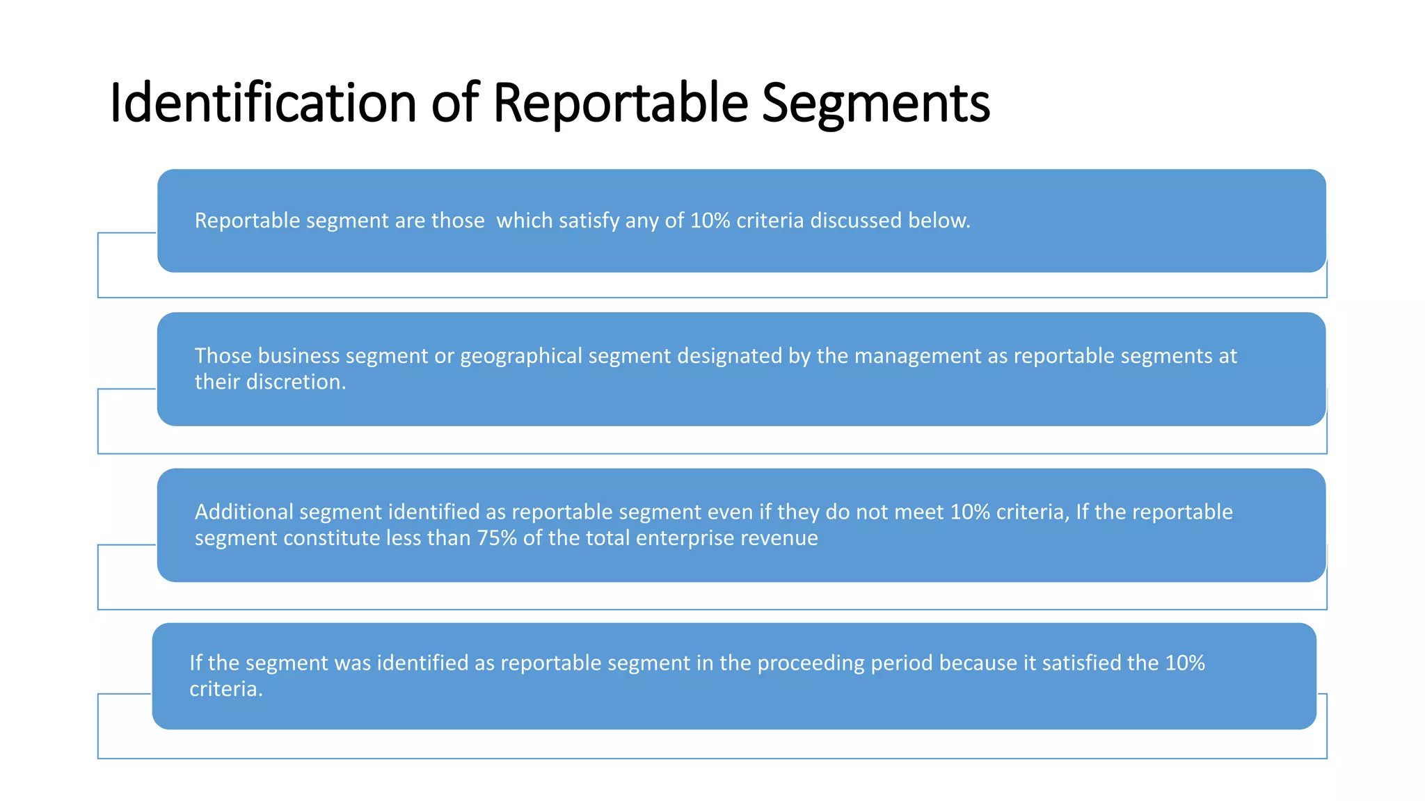 Identification of Reportable Segments 
Reportable segment are those which satisfy any of 10% criteria discussed below. 
Those business segment or geographical segment designated by the management as reportable segments at 
their discretion. 
Additional segment identified as reportable segment even if they do not meet 10% criteria, If the reportable 
segment constitute less than 75% of the total enterprise revenue 
If the segment was identified as reportable segment in the proceeding period because it satisfied the 10% 
criteria. 
 