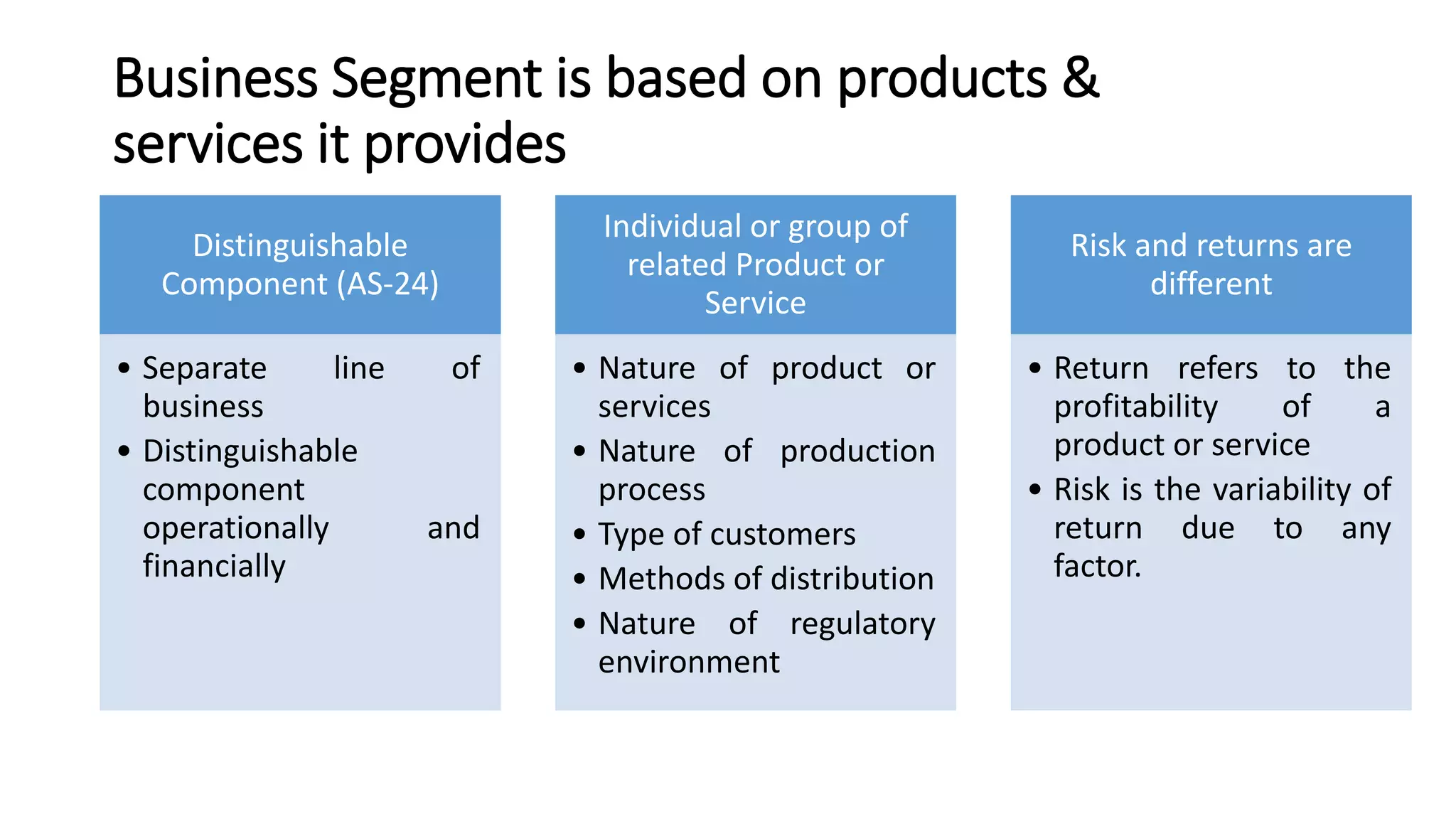Business Segment is based on products & 
services it provides 
Distinguishable 
Component (AS-24) 
• Separate line of 
business 
• Distinguishable 
component 
operationally and 
financially 
Individual or group of 
related Product or 
Service 
• Nature of product or 
services 
• Nature of production 
process 
• Type of customers 
• Methods of distribution 
• Nature of regulatory 
environment 
Risk and returns are 
different 
• Return refers to the 
profitability of a 
product or service 
• Risk is the variability of 
return due to any 
factor. 
 