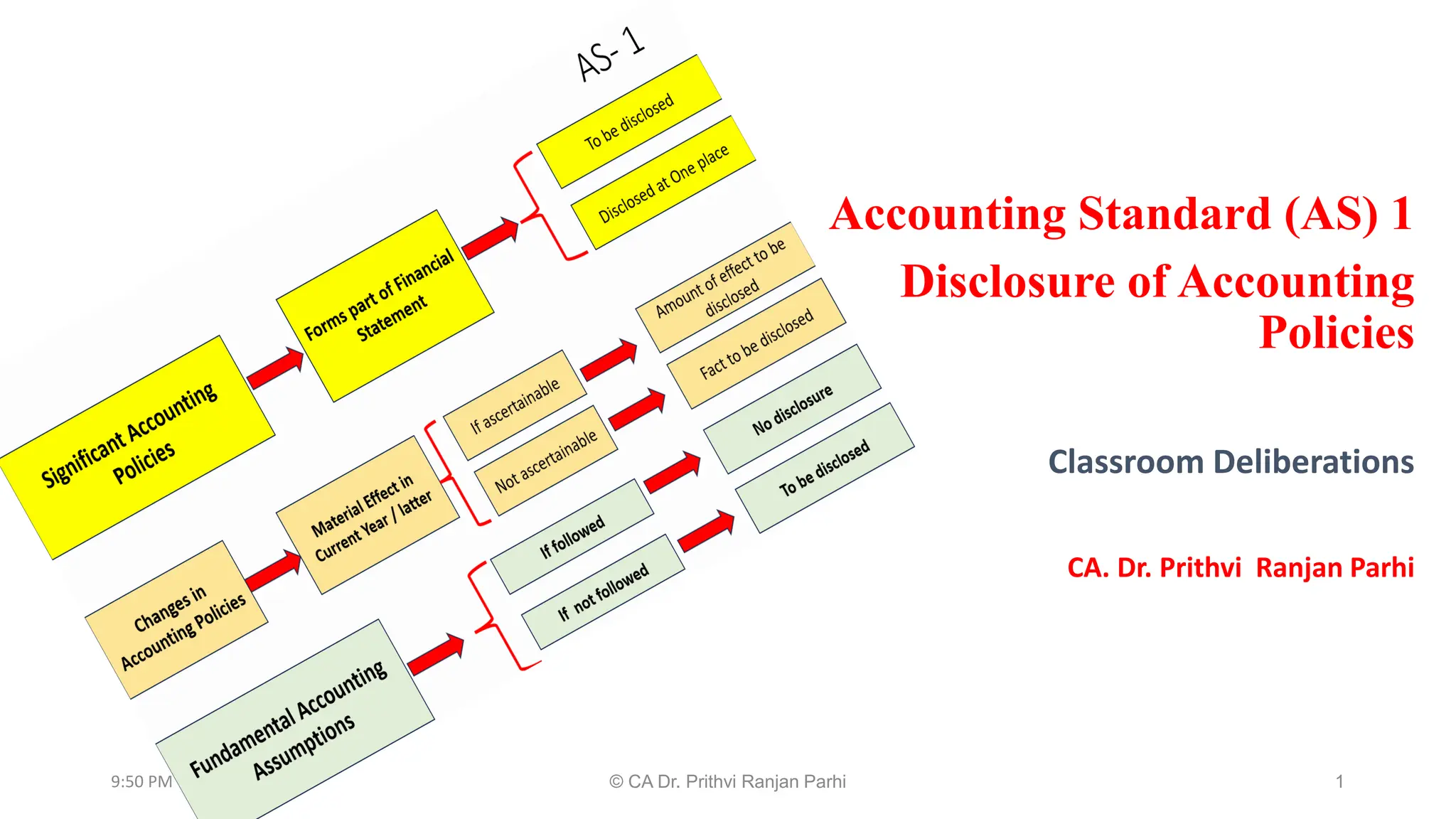 Accounting Standard (AS) 1
Disclosure of Accounting
Policies
Classroom Deliberations
CA. Dr. Prithvi Ranjan Parhi
© CA Dr. Prithvi Ranjan Parhi 1
9:50 PM
 