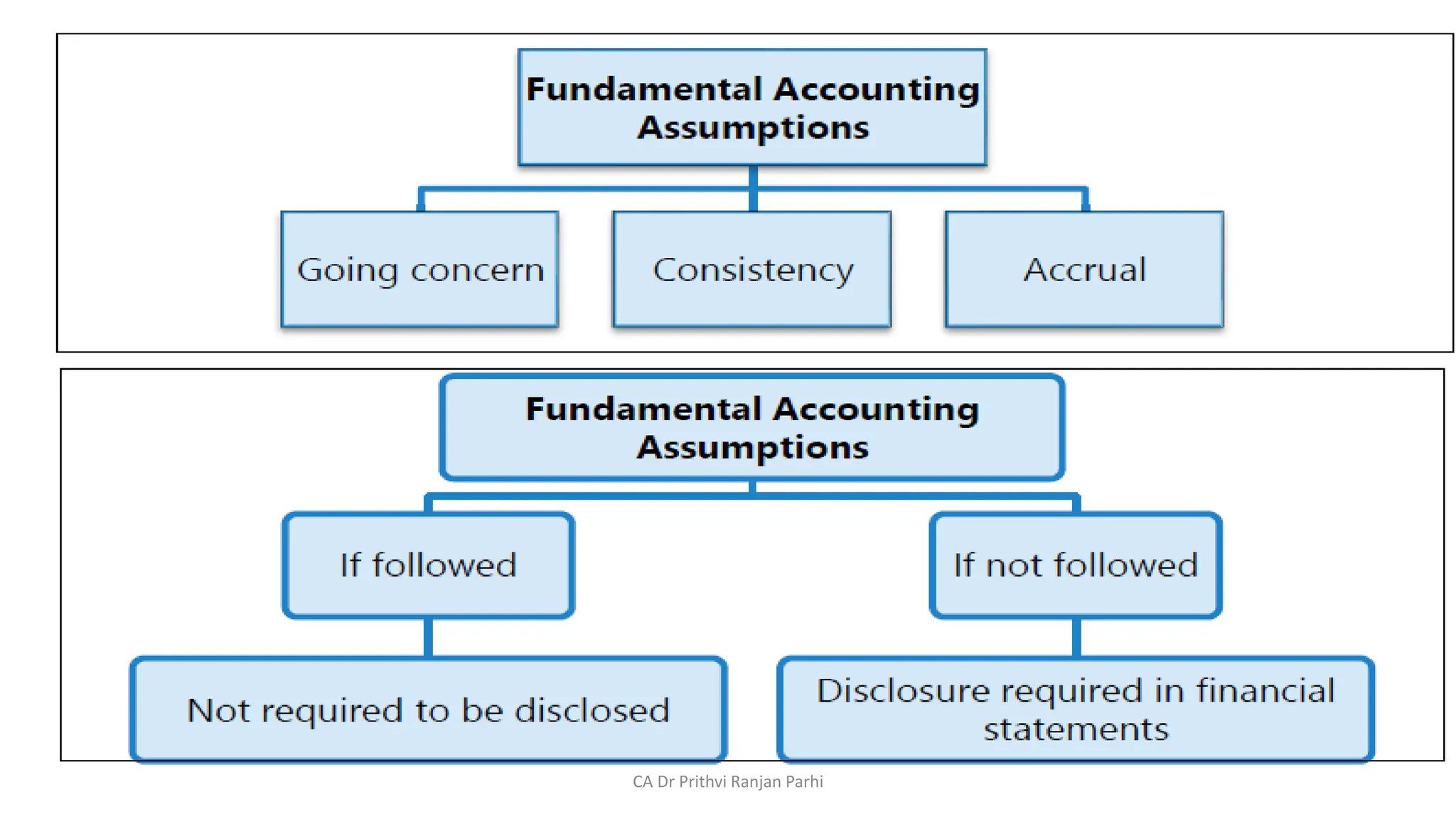 CA Dr Prithvi Ranjan Parhi
 