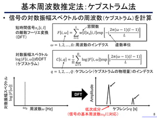 音楽信号処理における基本周波数推定を応用した心拍信号解析