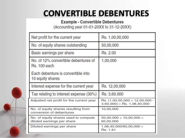 diluted earnings per share pdf