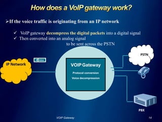 SummaryVOIP Gateway                                                                                                       3