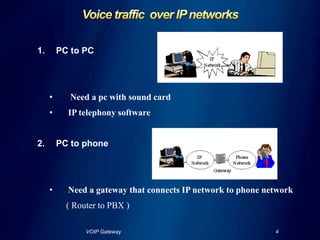 What is a VOIP Gateway ?
