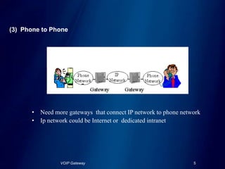 VOIP Gateway protocols and codecs