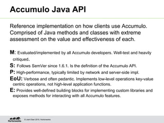 © Josh Elser 2015, Hortonworks
Accumulo Java API
Reference implementation on how clients use Accumulo.
Comprised of Java methods and classes with extreme
assessment on the value and effectiveness of each.
M: Evaluated/implemented by all Accumulo developers. Well-test and heavily
critiqued.
S: Follows SemVer since 1.6.1. Is the definition of the Accumulo API.
P: High-performance, typically limited by network and server-side impl.
EoU: Verbose and often pedantic. Implements low-level operations key-value
centric operations, not high-level application functions.
E: Provides well-defined building blocks for implementing custom libraries and
exposes methods for interacting with all Accumulo features.
 