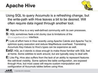 © Josh Elser 2015, Hortonworks
Apache Hive
Using SQL to query Accumulo is a refreshing change, but
the write-path with Hive leaves a bit to be desired. Will
often require data ingest through another tool.
M: Apache Hive is a very well-defined community with its own processes.
S: HQL sometimes feels a bit clunky due to limitations of the
StorageHandler interface.
P: Lots of effort here in Hive recently using Apache Calcite and Apache Tez to
optimize query execution and reduce MapReduce overhead. Translating
Accumulo Key-Values to Hive’s types can be expensive as well.
EoU: HQL as it stands is close enough to make those familiar with SQL feel
at home. Some oddities to work around, but are typically easy to deal with.
E: Like Pig, Hive also suffers from the lack of an ability to represent features
like cell-level visibility. Some options like table configuration, are exposed
through Hive, but most cases will require custom manipulation and
configuration of Accumulo tables before using Hive.
 
