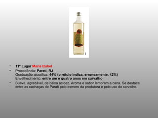 11º Lugar  Maria Izabel Procedência:  Parati, RJ Graduação alcoólica:  44% (o rótulo indica, erroneamente, 42%) Envelhecimento:  entre um e quatro anos em carvalho Suave, agradável, de baixa acidez. Aroma e sabor lembram a cana. Se destaca entre as cachaças de Parati pelo esmero da produtora e pelo uso do carvalho. 
