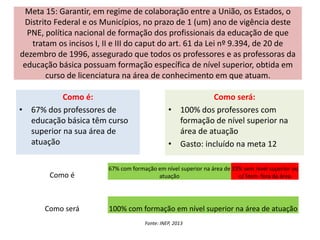 Meta 15: Garantir, em regime de colaboração entre a União, os Estados, o
Distrito Federal e os Municípios, no prazo de 1 (um) ano de vigência deste
PNE, política nacional de formação dos profissionais da educação de que
tratam os incisos I, II e III do caput do art. 61 da Lei nº 9.394, de 20 de
dezembro de 1996, assegurado que todos os professores e as professoras da
educação básica possuam formação específica de nível superior, obtida em
curso de licenciatura na área de conhecimento em que atuam.
Como é:
• 67% dos professores de
educação básica têm curso
superior na sua área de
atuação
Como será:
• 100% dos professores com
formação de nível superior na
área de atuação
• Gasto: incluído na meta 12
Como é
67% com formação em nível superior na área de
atuação
33% sem nível superior ou
c/ form. fora da área
Como será 100% com formação em nível superior na área de atuação
Fonte: INEP, 2013
 