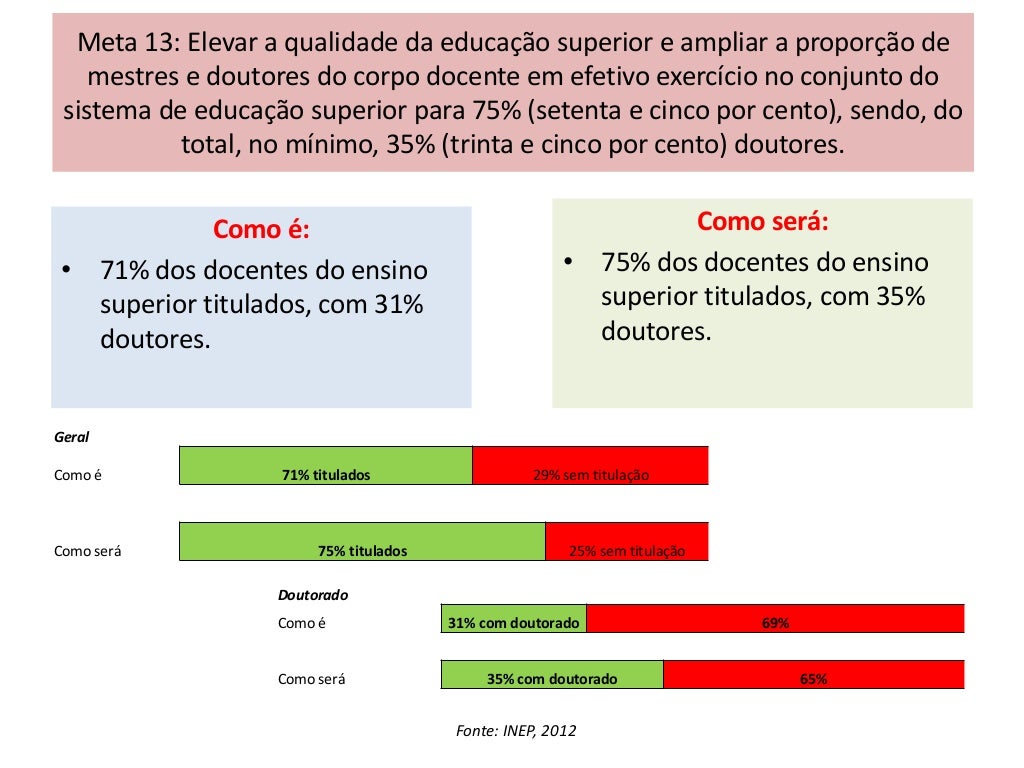 Considerando As Metas Apresentadas No Plano Nacional De Educação