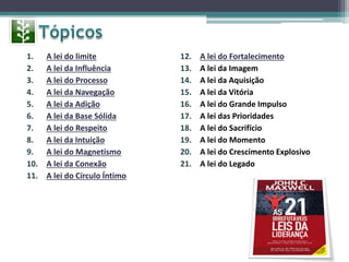 1. A lei do limite
2. A lei da Influência
3. A lei do Processo
4. A lei da Navegação
5. A lei da Adição
6. A lei da Base Sólida
7. A lei do Respeito
8. A lei da Intuição
9. A lei do Magnetismo
10. A lei da Conexão
11. A lei do Círculo Íntimo
12. A lei do Fortalecimento
13. A lei da Imagem
14. A lei da Aquisição
15. A lei da Vitória
16. A lei do Grande Impulso
17. A lei das Prioridades
18. A lei do Sacrifício
19. A lei do Momento
20. A lei do Crescimento Explosivo
21. A lei do Legado
 