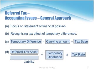 Indian Accounting Standard [AS] -22 Tax on Income | PPT