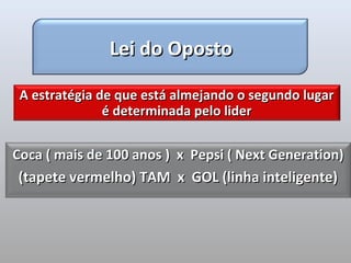 Lei do Oposto

 A estratégia de que está almejando o segundo lugar
               é determinada pelo lider


Coca ( mais de 100 anos ) x Pepsi ( Next Generation)
 (tapete vermelho) TAM x GOL (linha inteligente)
 