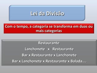 Lei da Divisão

Com o tempo, a categoria se transforma em duas ou
                 mais categorias


                  Restaurante
           Lanchonete x Restaurante
         Bar x Restaurante x Lanchonete
   Bar x Lanchonete x Restaurante x Balada….
 