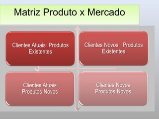 Matriz Produto x Mercado
 