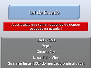 Lei da Escada

  A estratégia que tomar, depende do degrau
              ocupado na escada !


                Coca – Cola
                   Pepsi
                Gasosa Cini
              Laranjinha Vimi
Guaraná Jesus (80% do mercado onde atuava)
 