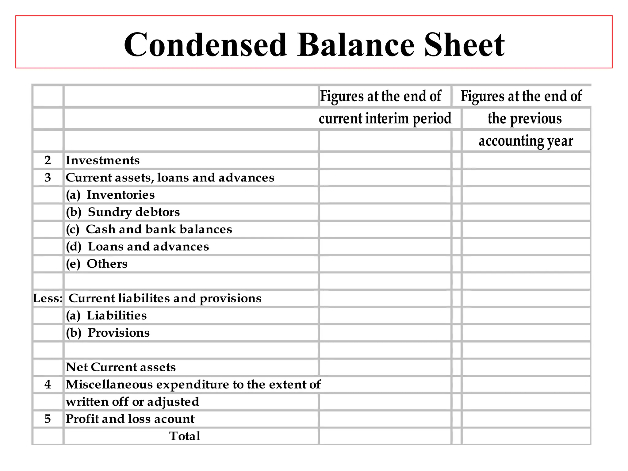 Condensed Balance Sheet 