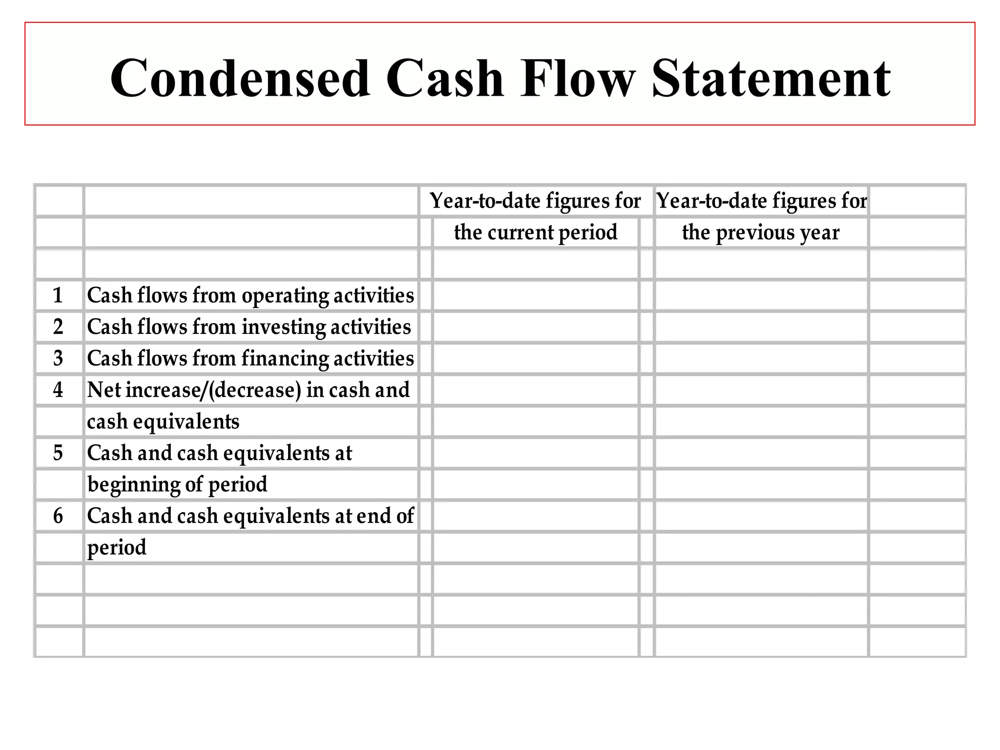 Condensed Cash Flow Statement 
