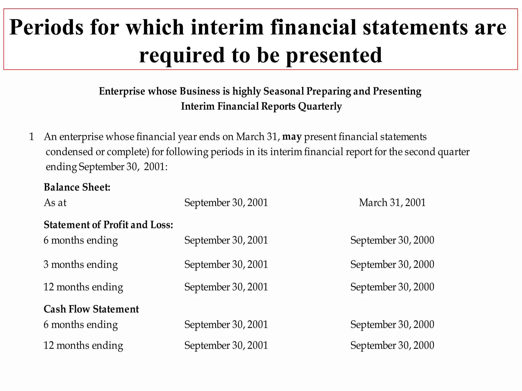 Periods for which interim financial statements are  required to be presented 