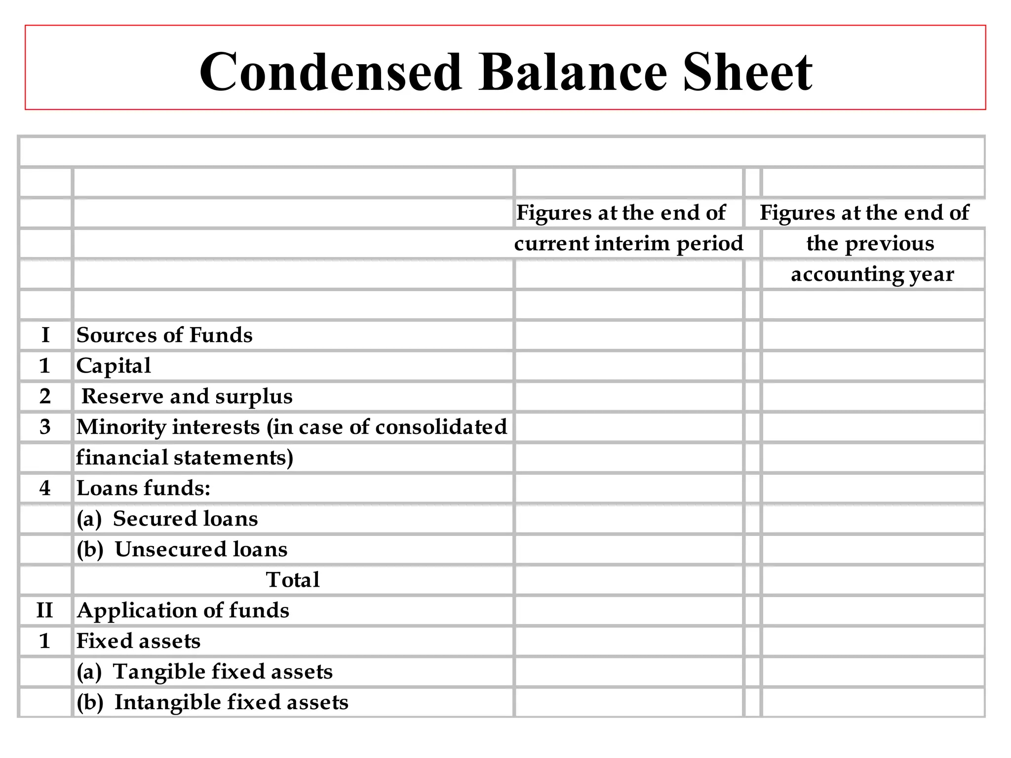 Condensed Balance Sheet 