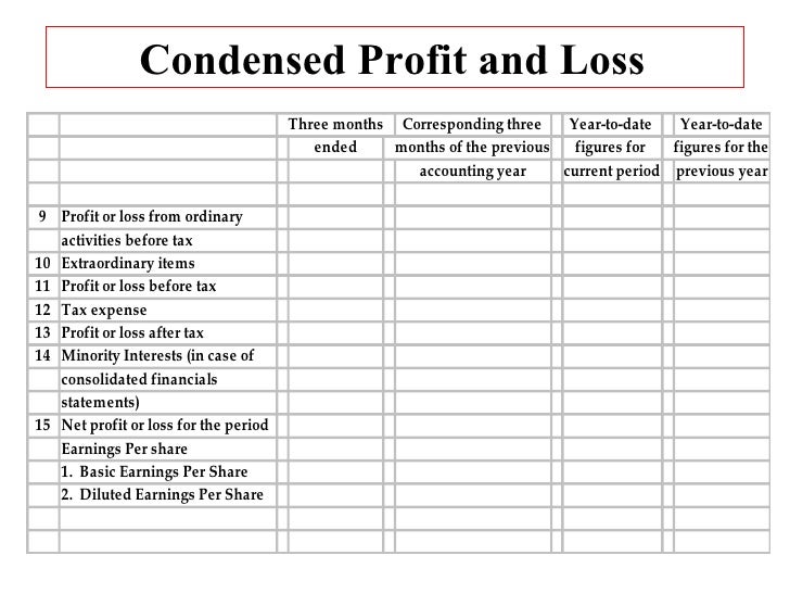 as 25 interim financial reporting interim profit and loss statement