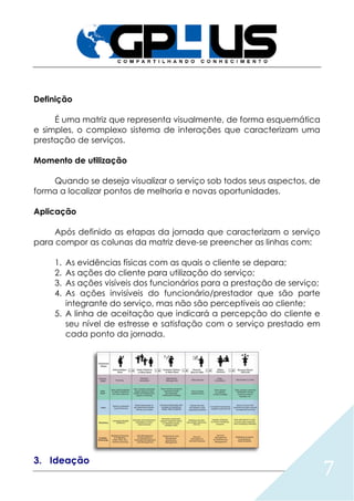 7
Definição
É uma matriz que representa visualmente, de forma esquemática
e simples, o complexo sistema de interações que caracterizam uma
prestação de serviços.
Momento de utilização
Quando se deseja visualizar o serviço sob todos seus aspectos, de
forma a localizar pontos de melhoria e novas oportunidades.
Aplicação
Após definido as etapas da jornada que caracterizam o serviço
para compor as colunas da matriz deve-se preencher as linhas com:
1. As evidências físicas com as quais o cliente se depara;
2. As ações do cliente para utilização do serviço;
3. As ações visíveis dos funcionários para a prestação de serviço;
4. As ações invisíveis do funcionário/prestador que são parte
integrante do serviço, mas não são perceptíveis ao cliente;
5. A linha de aceitação que indicará a percepção do cliente e
seu nível de estresse e satisfação com o serviço prestado em
cada ponto da jornada.
3. Ideação
 