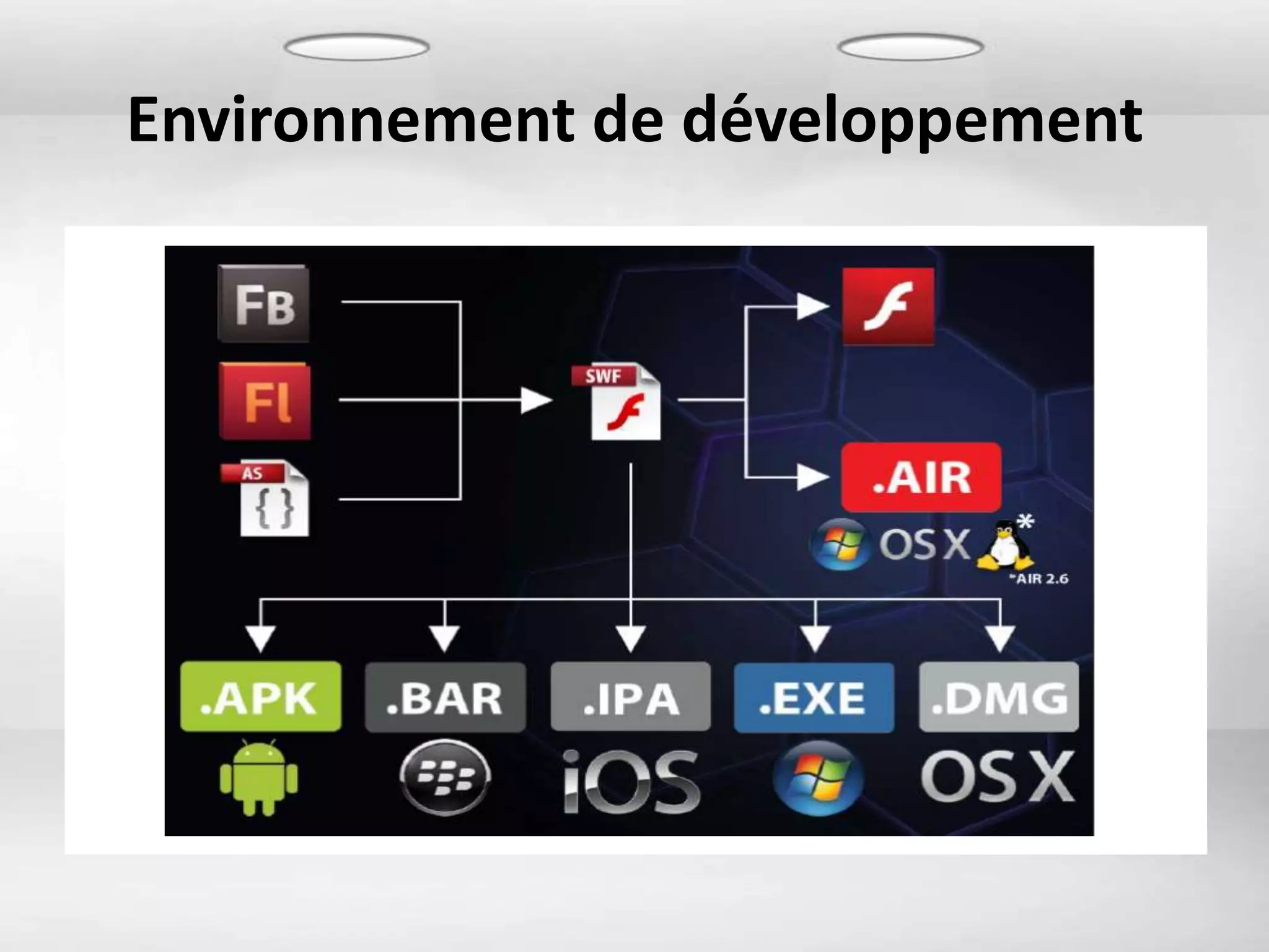 Environnement de développement
 