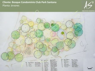 Cliente: Bosque Condomínio Club Park Santana   Planta: árvores0          5 m