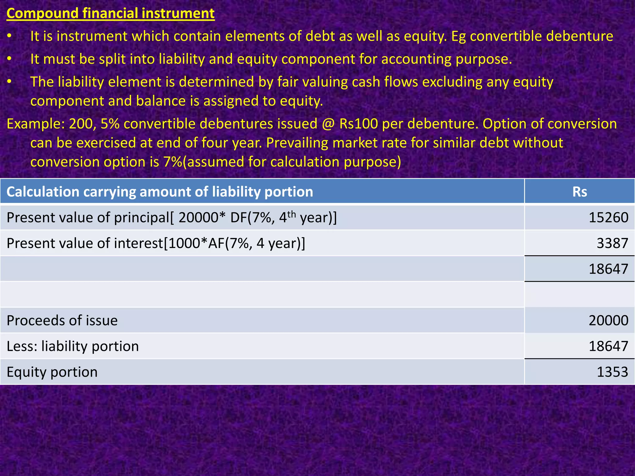 Compound financial instrument
• It is instrument which contain elements of debt as well as equity. Eg convertible debenture
• It must be split into liability and equity component for accounting purpose.
• The liability element is determined by fair valuing cash flows excluding any equity
   component and balance is assigned to equity.
Example: 200, 5% convertible debentures issued @ Rs100 per debenture. Option of conversion
   can be exercised at end of four year. Prevailing market rate for similar debt without
   conversion option is 7%(assumed for calculation purpose)
Calculation carrying amount of liability portion                                      Rs
Present value of principal[ 20000* DF(7%, 4th year)]                                       15260
Present value of interest[1000*AF(7%, 4 year)]                                             3387
                                                                                           18647


Proceeds of issue                                                                          20000
Less: liability portion                                                                    18647
Equity portion                                                                             1353
 