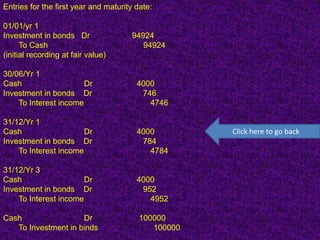 Entries for the first year and maturity date:

01/01/yr 1
Investment in bonds Dr                94924
      To Cash                            94924
(initial recording at fair value)

30/06/Yr 1
Cash                   Dr               4000
Investment in bonds Dr                   746
    To Interest income                     4746

31/12/Yr 1
Cash                   Dr               4000         Click here to go back
Investment in bonds Dr                   784
    To Interest income                     4784

31/12/Yr 3
Cash                   Dr               4000
Investment in bonds Dr                   952
    To Interest income                     4952

Cash                 Dr                  100000
   To Investment in binds                   100000
 