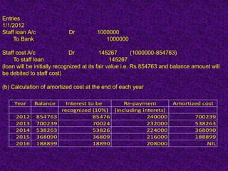 Entries
1/1/2012
Staff loan A/c              Dr         1000000
     To Bank                              1000000

Staff cost A/c                Dr           145267         (1000000-854763)
     To staff loan                              145267
(loan will be initially recognized at its fair value i.e. Rs 854763 and balance amount will
be debited to staff cost)

(b) Calculation of amortized cost at the end of each year

     Year    Balance        Interest to be     Re-payment              Amortized cost
                          recognized (10%) (including interets)
     2012        854763                85476            240000                  700239
     2013        700239                70024            232000                  538263
     2014        538263                53826            224000                  368090
     2015        368090                36809            216000                  188899
     2016        188899                18890            208000                     NIL
 