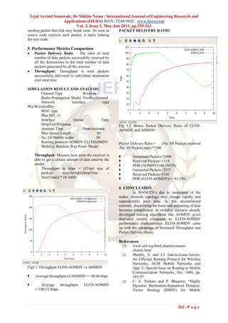 Tejal Arvind Sonawale, Dr Shikha Nema / International Journal of Engineering Research and
Applications (IJERA) ISSN: 2248-9622 www.ijera.com
Vol. 3, Issue 3, May-Jun 2013, pp.259-263
262 | P a g e
sending packet that link may break soon. As soon as
source node receives such packet, it starts looking
for new node.
5. Performance Metrics Comparison
 Packet Delivery Ratio – The ratio of total
number of data packets successfully received by
all the destinations to the total number of data
packets generated by all the sources.
 Throughput: Throughput is total packets
successfully delivered to individual destination
over total time.
SIMULATION RESULT AND ANALYSIS
Channel Type Wireless
Radio Propagation Model TwoRayGround
Network interface type
Phy/WirelessPhy
MAC type
Mac/802_11
Interface Queue Type
DropTail/PriQueue
Antenna Type OmniAntenna
Max Queue Length 50
No. Of Mobile nodes 06
Routing protocol-AOMDV/ELFDAOMDV
Mobility Random Way Point Model
Throughput: Measure how soon the receiver is
able to get a certain amount of data send by the
sender
Throughput in kbps = ((Total size of
packets transferred)/(StopTime -
StartTime)) * (8/1000)
Fig5.1 Throughput ELFD-AOMDV vs AOMDV
 Average throughput of AOMDV== 99.46 kbps
 Average throughtput ELFD-AOMDV
==190.52 Kbps
PACKET DELIVERY RATIO
Fig 5.2 Shows Packet Delivery Ratio of ELFD-
AOMDV and AOMDV
Packet Delivery Ratio = (No. Of Packets received
/No. Of Packets sent) * 100.
 Generated Packets=2400
 Received Packets=1118
 PDR (AOMDV)=46.5833%
 Generated Packets=2572
 Received Packets=2142
 PDR (ELFD-AOMDV)== 83.28%
6 CONCLUSION
In MANETS’s due to movement of the
nodes, network topology may change rapidly and
unpredictably over time. In this decentralized
network, discovering the route and delivering of data
becomes complicated. In mobility scenario already
developed routing algorithms like AOMDV gives
degraded results compared to ELFD-AOMDV
performance characteristics. ELFD-AOMDV came
up with the advantage of Increased Throughput and
Packet Delivery Ratio.
References
[1] www.ietf.org/html.charters/manet-
charter.html
[2] Murthy, S. and J.J. Garcia-Luna-Aceves,
An Efficient Routing Protocol for Wireless
Networks, ACM Mobile Networks and
App. J., Special Issue on Routing in Mobile
Communication Networks, Oct. 1996, pp.
183-97.
[3] C. E. Perkins and P. Bhagwat, “Highly
Dynamic Destination-Sequenced Distance-
Vector Routing (DSDV) for Mobile
 