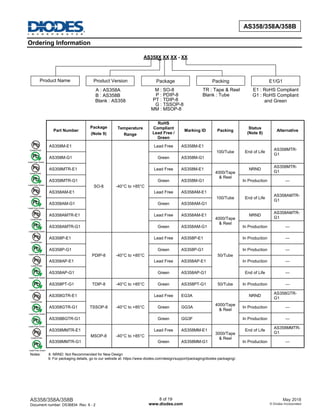 AS358-358A-358B.pdf