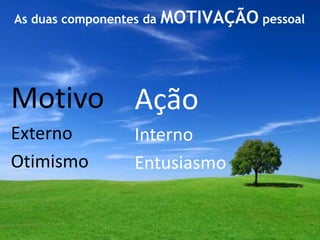 As duas componentes da   MOTIVAÇÃO pessoal



Motivo Ação
Externo           Interno
Otimismo          Entusiasmo
 