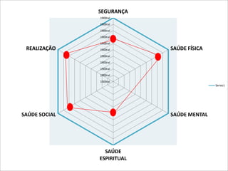 SEGURANÇA
               1900ral

               1900ral

               1900ral

               1900ral

               1900ral
 REALIZAÇÃO    1900ral      SAÚDE FÍSICA
               1900ral

               1900ral

               1900ral

               1900ral

               1900ral
                                           Series1




SAÚDE SOCIAL                SAÚDE MENTAL




                 SAÚDE
               ESPIRITUAL
 