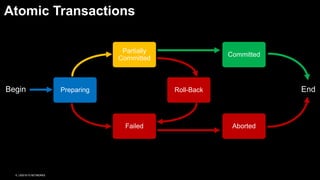 F5 Automation Toolchain | PDF