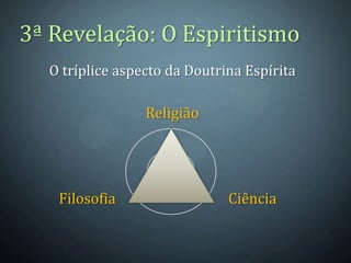 3ª Revelação: O Espiritismo
  O tríplice aspecto da Doutrina Espírita

                 Religião




   Filosofia                  Ciência
 