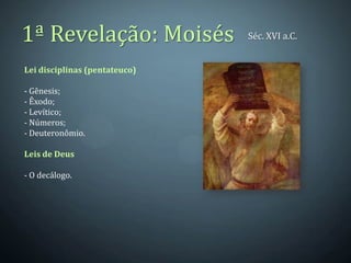 1ª Revelação: Moisés           Séc. XVI a.C.


Lei disciplinas (pentateuco)

- Gênesis;
- Êxodo;
- Levítico;
- Números;
- Deuteronômio.

Leis de Deus

- O decálogo.
 