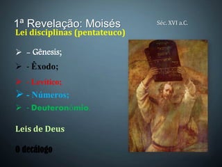 1ª Revelação: Moisés
Lei disciplinas (pentateuco)
 - Gênesis;
 - Êxodo;
 - Levítico;
 - Números;
 - Deuteronômio.
Leis de Deus
O decálogo
Séc. XVI a.C.
 