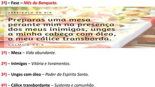 3ª) – Fase – Mês do Banquete.
1º) – Mesa – Vida abundante.
2º) – Inimigos – Vitória e livramentos.
3º) – Unges com óleo – Poder do Espírito Santo.
4º) – Cálice transbordante – Sustento e comunhão.
 