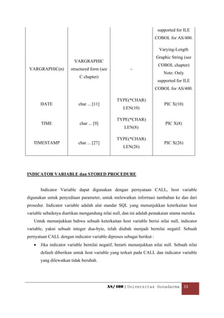 supported for ILE
                                                                       COBOL for AS/400.

                                                                          Varying-Length
                                                                        Graphic String (see
                           VARGRAPHIC
                                                                         COBOL chapter)
    VARGRAPHIC(n)        structured form (see             -
                                                                            Note: Only
                              C chapter)
                                                                         supported for ILE
                                                                       COBOL for AS/400.

                                                  TYPE(*CHAR)
         DATE                char ... [11]                                  PIC X(10)
                                                      LEN(10)

                                                  TYPE(*CHAR)
         TIME                 char ... [9]                                   PIC X(8)
                                                       LEN(8)

                                                  TYPE(*CHAR)
     TIMESTAMP               char ... [27]                                  PIC X(26)
                                                      LEN(26)




INDICATOR VARIABLE dan STORED PROCEDURE


         Indicator Variable dapat digunakan dengan pernyataan CALL, host variable
digunakan untuk penyediaan parameter, untuk melewatkan informasi tambahan ke dan dari
prosedur. Indicator variable adalah alat standar SQL yang menunjukkan keterkaitan host
variable sebaiknya diartikan mengandung nilai null, dan ini adalah pemakaian utama mereka.
     Untuk menunjukkan bahwa sebuah keterkaitan host variable berisi nilai null, indicator
variable, yakni sebuah integer dua-byte, telah diubah menjadi bernilai negatif. Sebuah
pernyataan CALL dengan indicator variable diproses sebagai berikut :
     •   Jika indicator variable bernilai negatif, berarti menunjukkan nilai null. Sebuah nilai
         default diberikan untuk host variable yang terkait pada CALL dan indicator variable
         yang dilewatkan tidak berubah.




                                             AS/400 | Universitas Gunadarma  23 

 
 