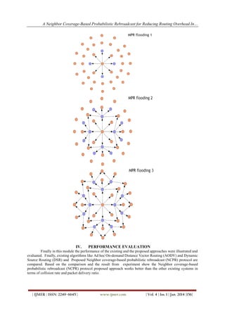 A Neighbor Coverage-Based Probabilistic Rebroadcast for Reducing Routing Overhead In…

IV.

PERFORMANCE EVALUATION

Finally in this module the performance of the existing and the proposed approaches were illustrated and
evaluated. Finally, existing algorithms like Ad hoc On-demand Distance Vector Routing (AODV) and Dynamic
Source Routing (DSR) and Proposed Neighbor coverage-based probabilistic rebroadcast (NCPR) protocol are
compared. Based on the comparison and the result from experiment show the Neighbor coverage-based
probabilistic rebroadcast (NCPR) protocol proposed approach works better than the other existing systems in
terms of collision rate and packet delivery ratio.

| IJMER | ISSN: 2249–6645 |

www.ijmer.com

| Vol. 4 | Iss. 1 | Jan. 2014 |156|

 