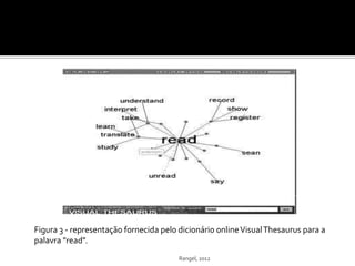 Figura 3 - representação fornecida pelo dicionário online Visual Thesaurus para a
palavra "read".
                        ...