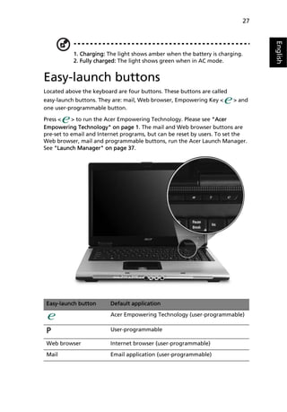 27




                                                                                English
           1. Charging: The light shows amber when the battery is charging.
           2. Fully charged: The light shows green when in AC mode.


Easy-launch buttons
Located above the keyboard are four buttons. These buttons are called
easy-launch buttons. They are: mail, Web browser, Empowering Key <      > and
one user-programmable button.

Press <    > to run the Acer Empowering Technology. Please see "Acer
Empowering Technology" on page 1. The mail and Web browser buttons are
pre-set to email and Internet programs, but can be reset by users. To set the
Web browser, mail and programmable buttons, run the Acer Launch Manager.
See "Launch Manager" on page 37.




 Easy-launch button      Default application

                         Acer Empowering Technology (user-programmable)


 P                       User-programmable

 Web browser             Internet browser (user-programmable)

 Mail                    Email application (user-programmable)
 