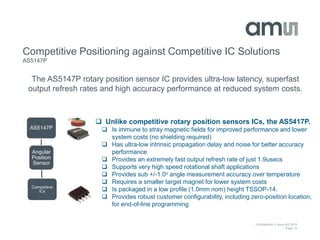 High Speed, High Resolution Rotary Position Sensor AS5147P | PPTX