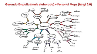 Gerando Empatia (mais elaborado) – Personal Maps (Mngt 3.0)
 