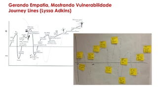 Gerando Empatia, Mostrando Vulnerabilidade
Journey Lines (Lyssa Adkins)
 